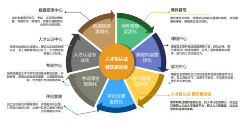 餐學(xué)網(wǎng)--餐飲企業(yè)大學(xué)平臺(tái),餐企必&ldquo;Need&rdquo;員工培訓(xùn)軟件